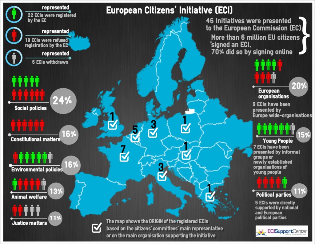 Evropska-drzavljanska-pobuda-infografika-2014