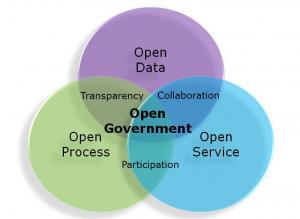 Open-Government-EU-H2020
