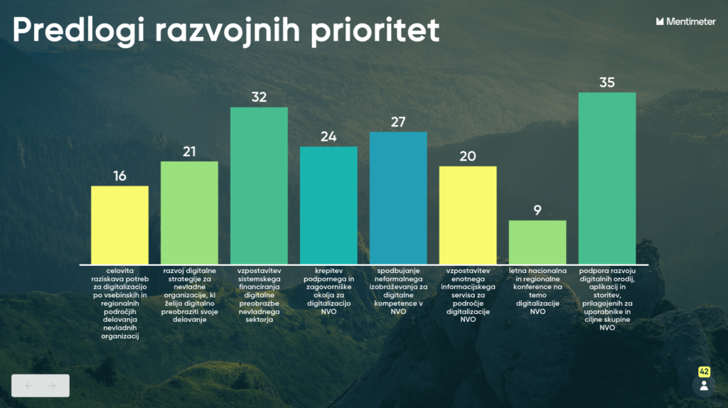 Razvojne prioritete za digitalizacijo nevladnih organizacij