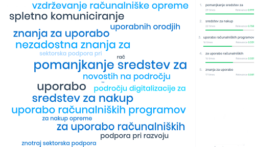 Potrebe NVO na področju digitalnih tehnologij / digitalne preobrazbe (vprašalnik – odprti odgovori)